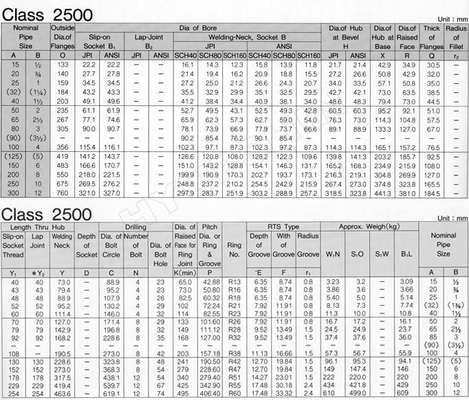 ANSI B16.5 CLASS 2500 FLANGE SPECIFICATIONS, SHANDONG HYUPSHIN FLANGES CO., LTD